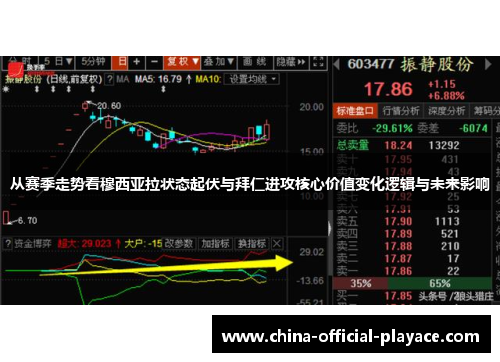 从赛季走势看穆西亚拉状态起伏与拜仁进攻核心价值变化逻辑与未来影响