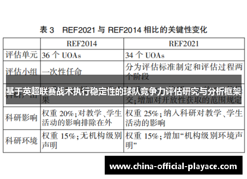 基于英超联赛战术执行稳定性的球队竞争力评估研究与分析框架 基于英超联赛战术执行稳定性的球队竞争力评估研究与分析框架