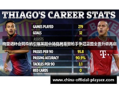 梅里诺转会阿森纳引爆英超中场格局重塑枪手争冠蓝图全面升级再启 梅里诺转会阿森纳引爆英超中场格局重塑枪手争冠蓝图全面升级再启
