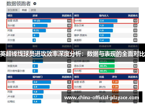 英超锋线球员进攻效率深度分析：数据与表现的全面对比
